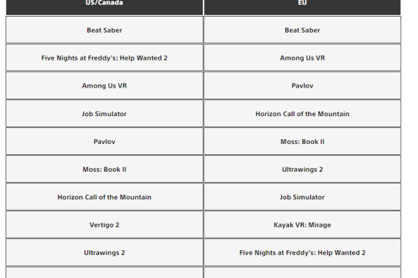 Beat Saber возглавил январский рейтинг загрузок для PSVR 2